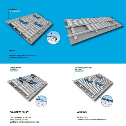 Wind & Storm resistance