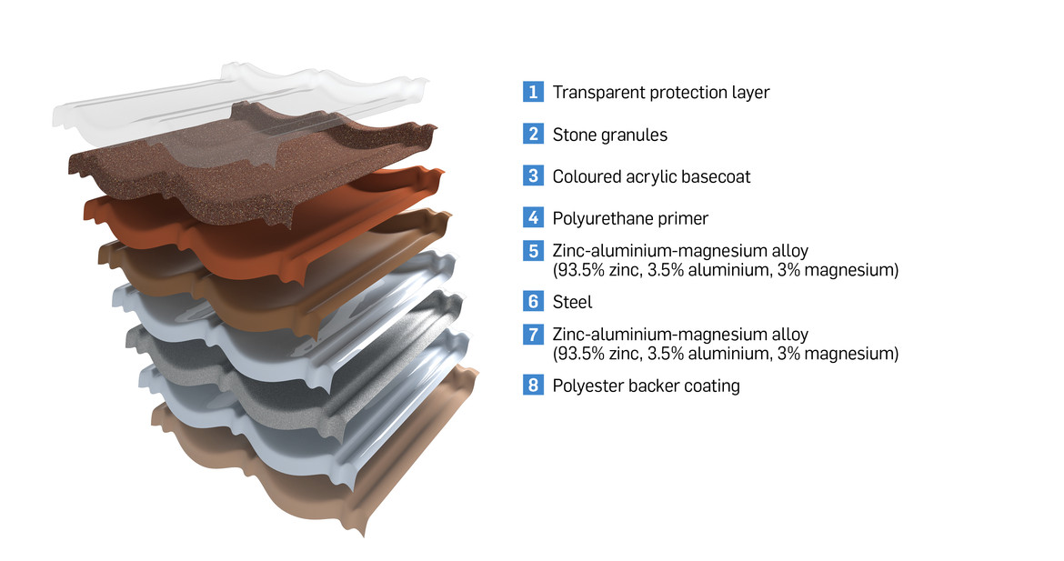 Beautiful roof without compromising durability